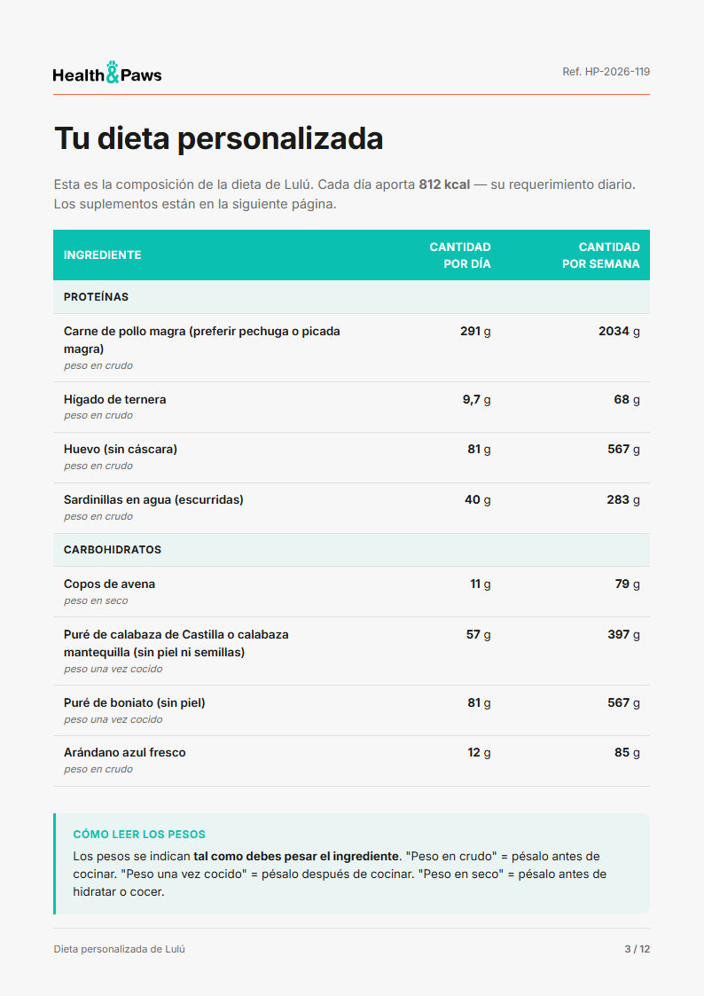 Tabla de ingredientes y gramos